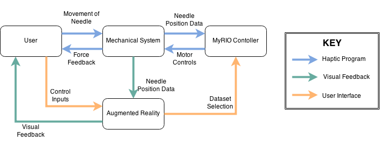 VSim Flowchart.png